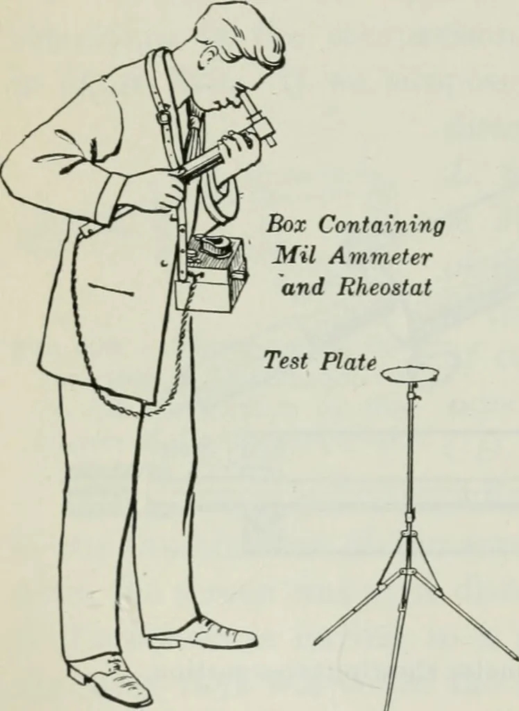 An illustration from An elementary book on electricity and magnetism and their applications, 1919, leaf 523