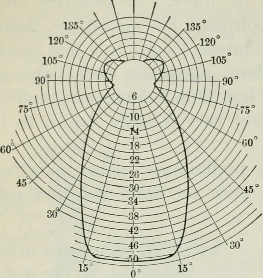 An illustration from An elementary book on electricity and magnetism and their applications, 1919, leaf 525