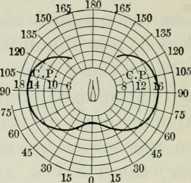 An illustration from An elementary book on electricity and magnetism and their applications, 1919, leaf 525