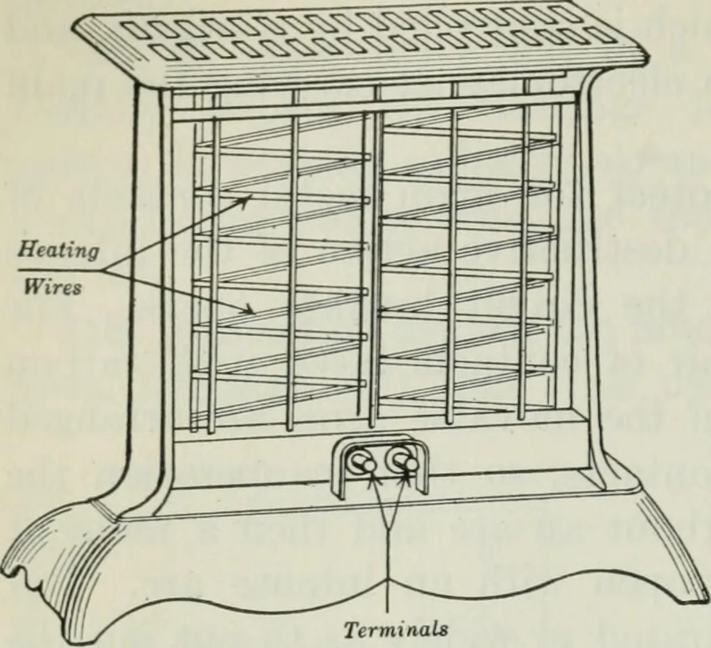 An illustration from An elementary book on electricity and magnetism and their applications, 1919, leaf 541