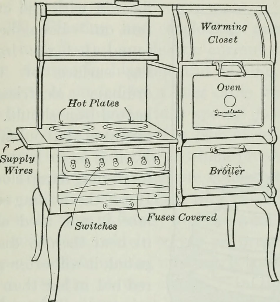 An illustration from An elementary book on electricity and magnetism and their applications, 1919, leaf 542