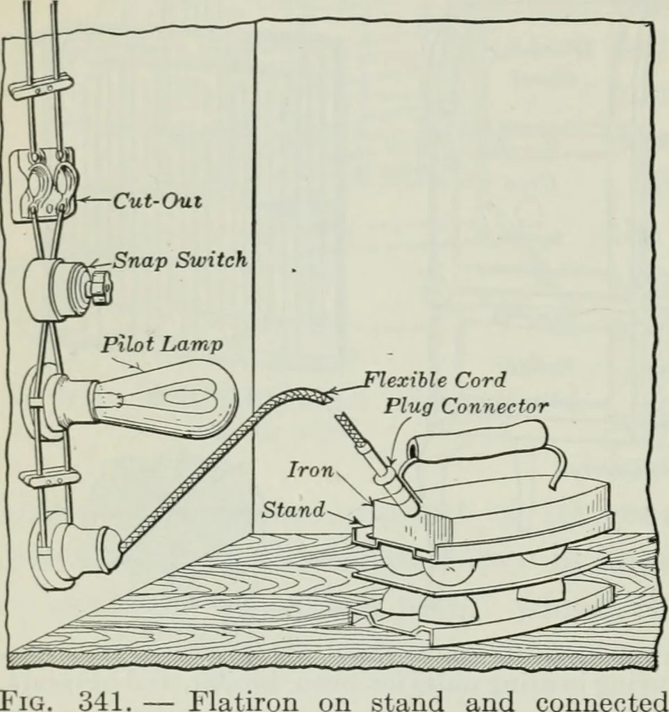 An illustration from An elementary book on electricity and magnetism and their applications, 1919, leaf 543