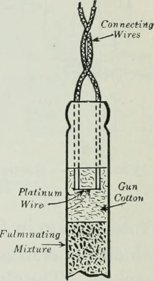 An illustration from An elementary book on electricity and magnetism and their applications, 1919, leaf 544