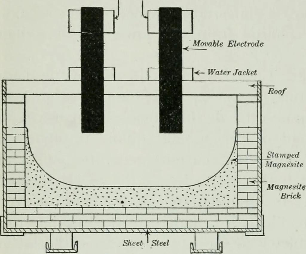 An illustration from An elementary book on electricity and magnetism and their applications, 1919, leaf 546