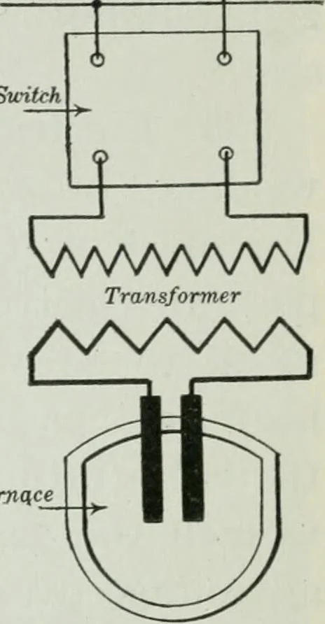 An illustration from An elementary book on electricity and magnetism and their applications, 1919, leaf 546