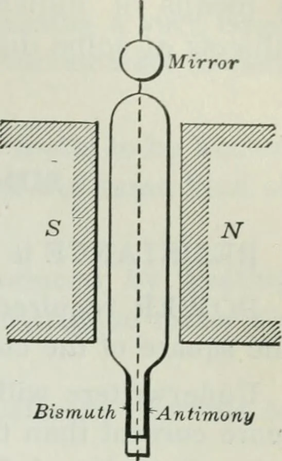 An illustration from An elementary book on electricity and magnetism and their applications, 1919, leaf 554