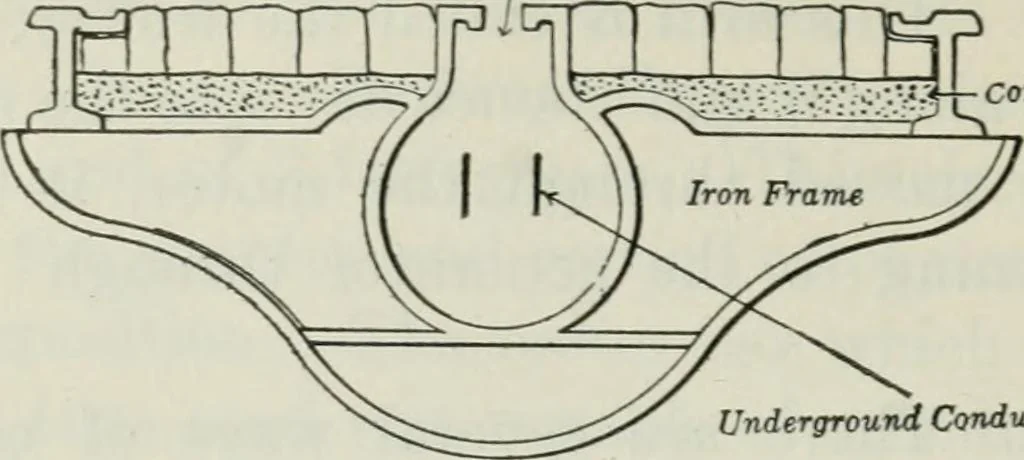 An illustration from An elementary book on electricity and magnetism and their applications, 1919, leaf 561