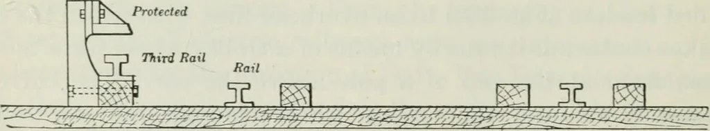 An illustration from An elementary book on electricity and magnetism and their applications, 1919, leaf 561