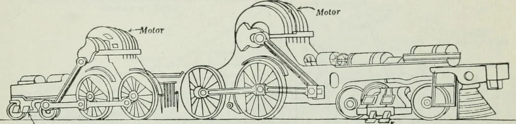 An illustration from An elementary book on electricity and magnetism and their applications, 1919, leaf 574