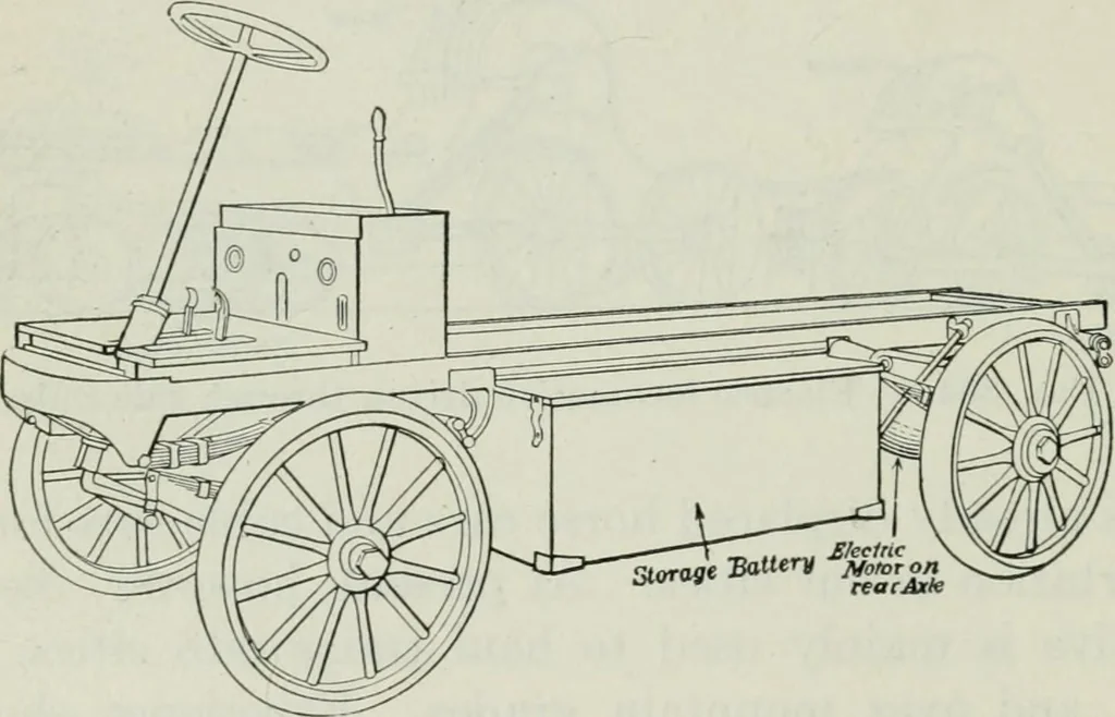 An illustration from An elementary book on electricity and magnetism and their applications, 1919, leaf 575