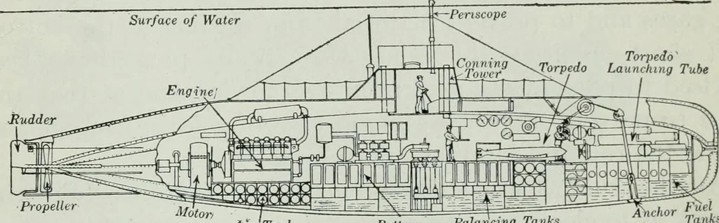 An illustration from An elementary book on electricity and magnetism and their applications, 1919, leaf 576