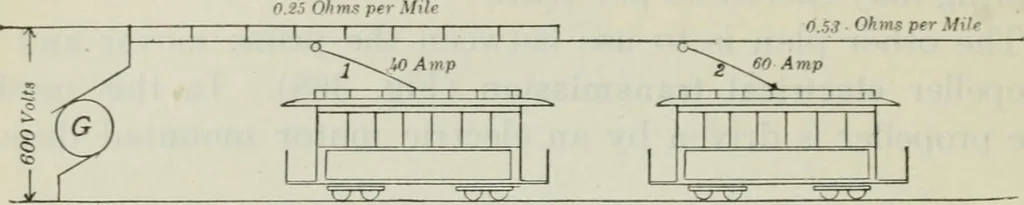 An illustration from An elementary book on electricity and magnetism and their applications, 1919, leaf 581