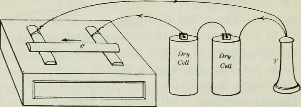 An illustration from An elementary book on electricity and magnetism and their applications, 1919, leaf 587