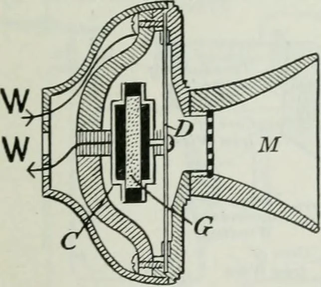 An illustration from An elementary book on electricity and magnetism and their applications, 1919, leaf 588