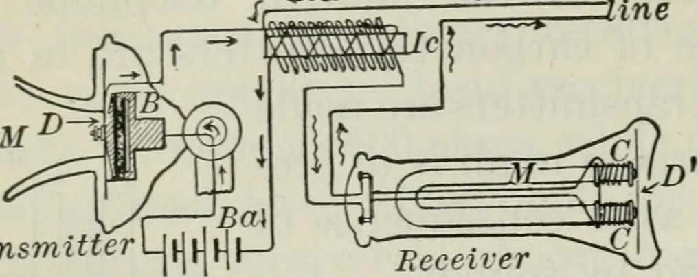 An illustration from An elementary book on electricity and magnetism and their applications, 1919, leaf 589
