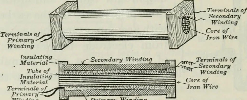 An illustration from An elementary book on electricity and magnetism and their applications, 1919, leaf 589
