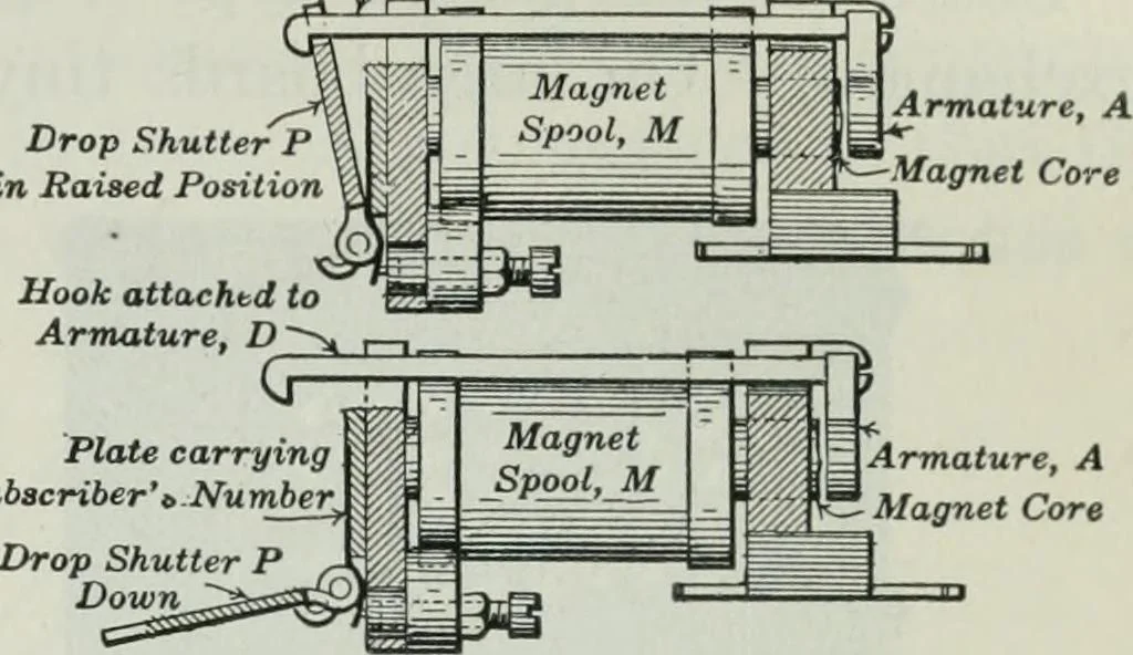 An illustration from An elementary book on electricity and magnetism and their applications, 1919, leaf 594
