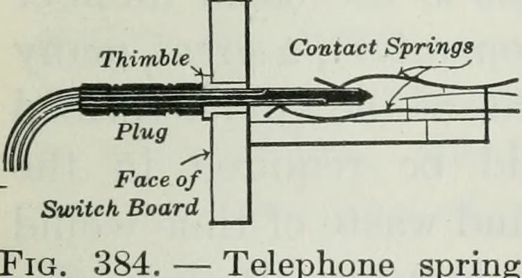 An illustration from An elementary book on electricity and magnetism and their applications, 1919, leaf 594
