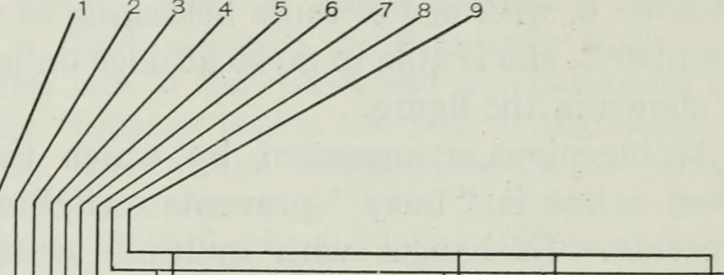 An illustration from An elementary book on electricity and magnetism and their applications, 1919, leaf 596