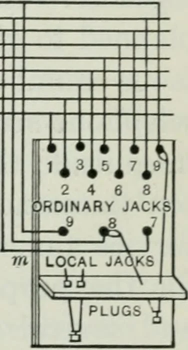 An illustration from An elementary book on electricity and magnetism and their applications, 1919, leaf 596