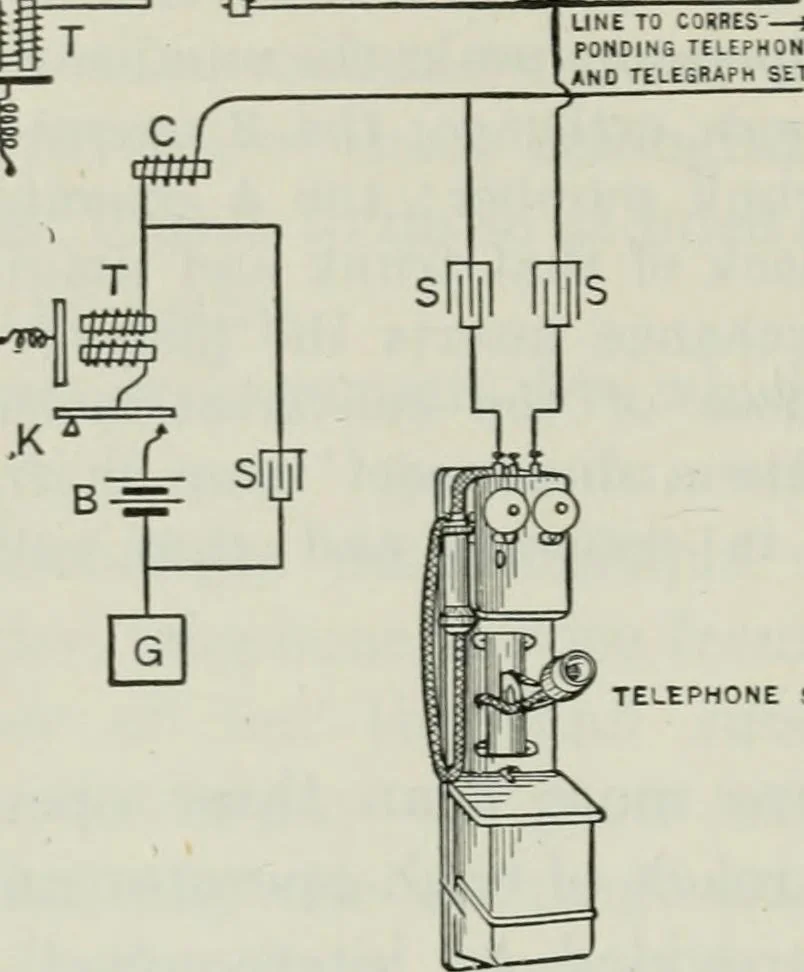 An illustration from An elementary book on electricity and magnetism and their applications, 1919, leaf 599