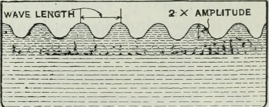 An illustration from An elementary book on electricity and magnetism and their applications, 1919, leaf 604
