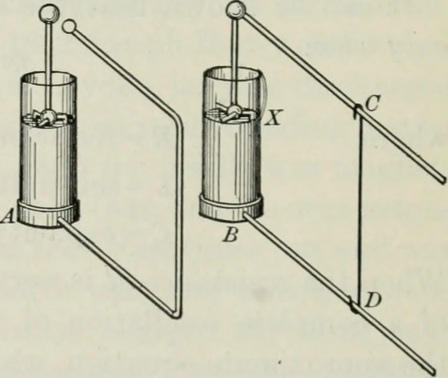 An illustration from An elementary book on electricity and magnetism and their applications, 1919, leaf 615