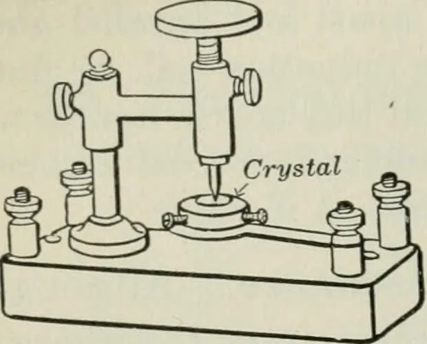An illustration from An elementary book on electricity and magnetism and their applications, 1919, leaf 617