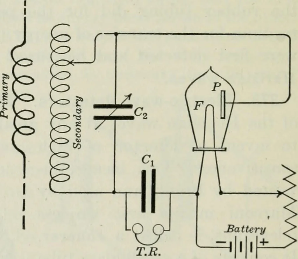 An illustration from An elementary book on electricity and magnetism and their applications, 1919, leaf 617