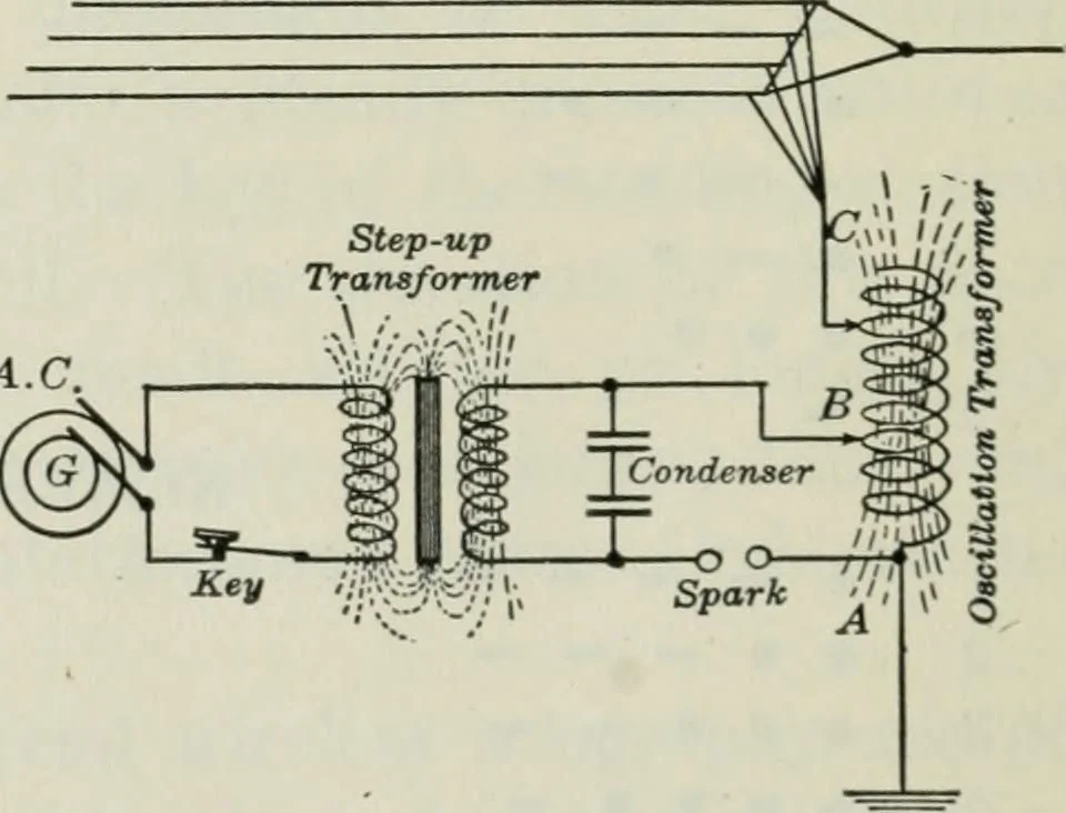 An illustration from An elementary book on electricity and magnetism and their applications, 1919, leaf 621