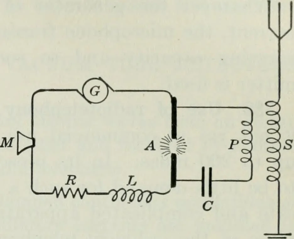 An illustration from An elementary book on electricity and magnetism and their applications, 1919, leaf 634