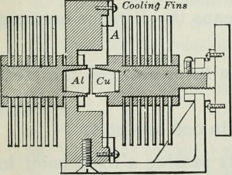 An illustration from An elementary book on electricity and magnetism and their applications, 1919, leaf 634