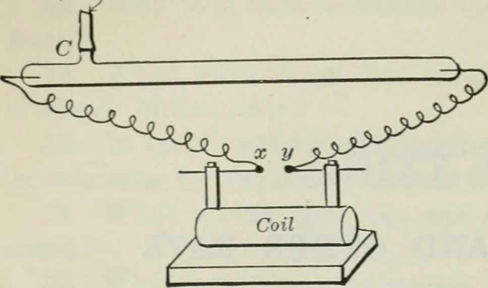 An illustration from An elementary book on electricity and magnetism and their applications, 1919, leaf 639