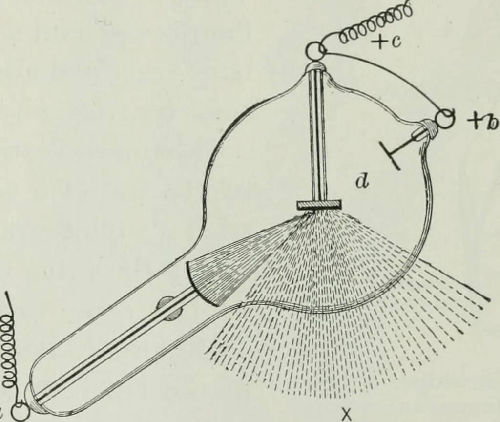 An illustration from An elementary book on electricity and magnetism and their applications, 1919, leaf 642