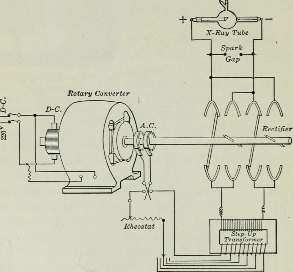 An illustration from An elementary book on electricity and magnetism and their applications, 1919, leaf 647