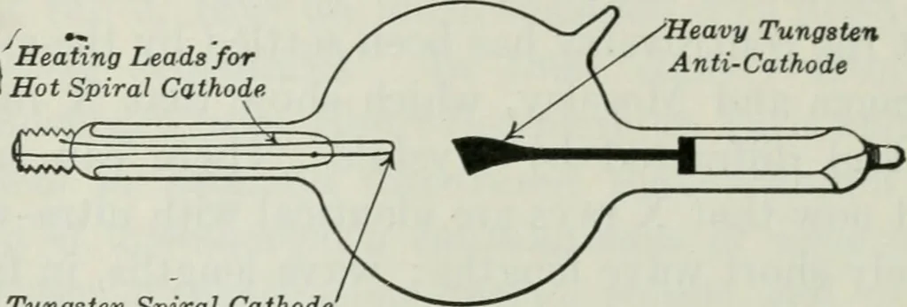 An illustration from An elementary book on electricity and magnetism and their applications, 1919, leaf 650