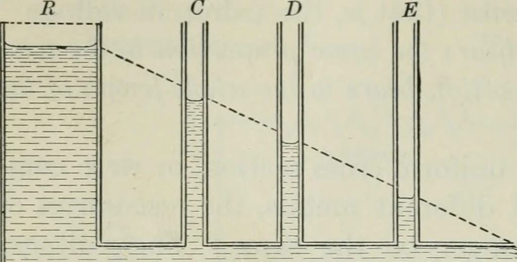 An illustration from An elementary book on electricity and magnetism and their applications, 1919, leaf 79