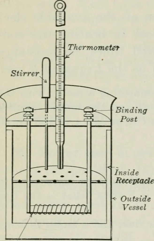 An illustration from An elementary book on electricity and magnetism and their applications, 1919, leaf 97