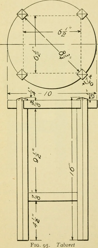 An illustration from Elementary cabinetwork for manual training classes, 1909, leaf 115