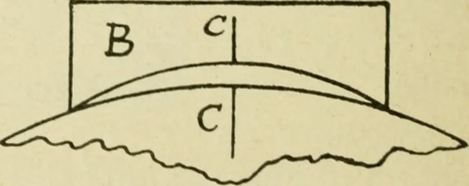 An illustration from Elementary cabinetwork for manual training classes, 1909, leaf 121