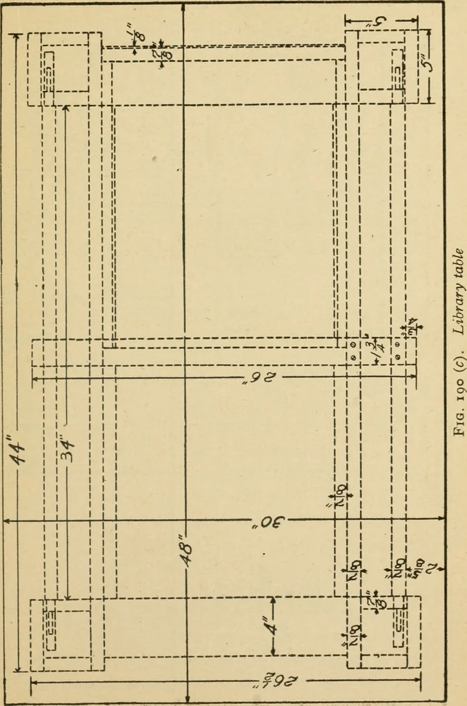 An illustration from Elementary cabinetwork for manual training classes, 1909, leaf 202