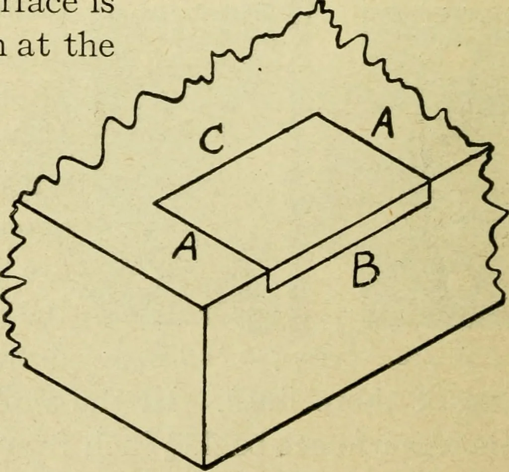 An illustration from Elementary cabinetwork for manual training classes, 1909, leaf 269