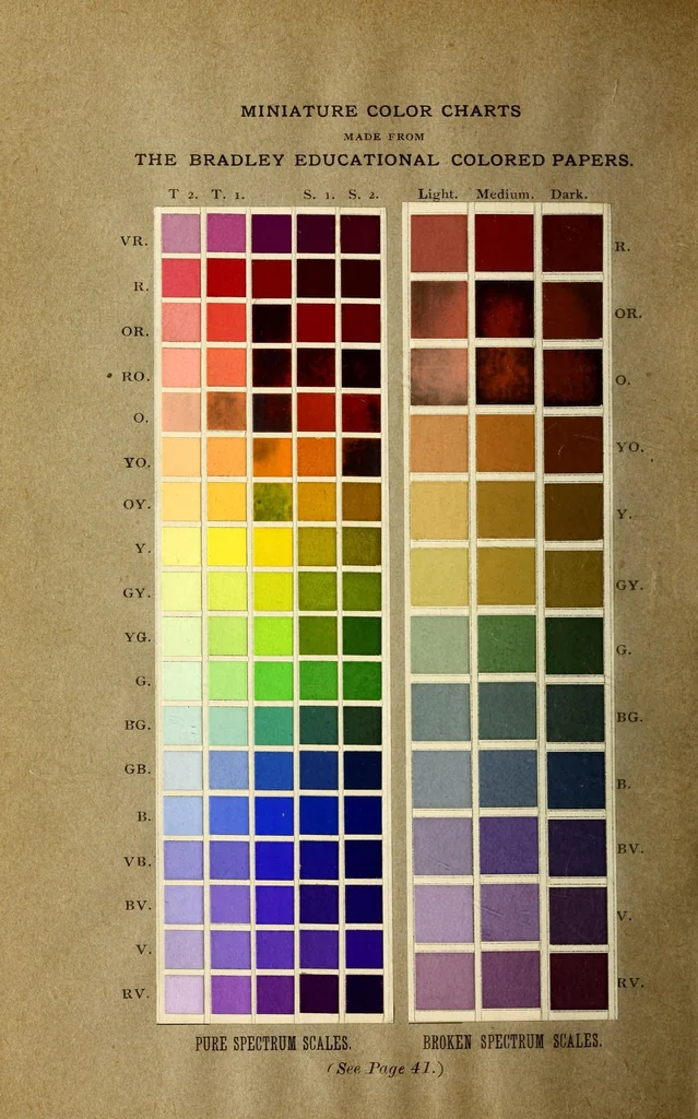 An illustration from Elementary color, 1895, leaf 12