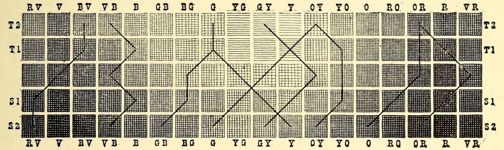 An illustration from Elementary color, 1895, leaf 87