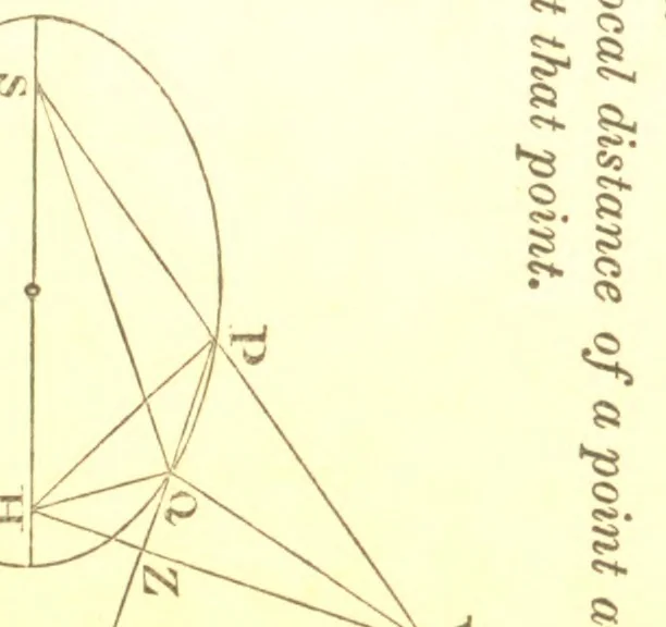 An illustration from An elementary course of mathematics, designed principally for students of the University of Cambridge, 1853, leaf 195