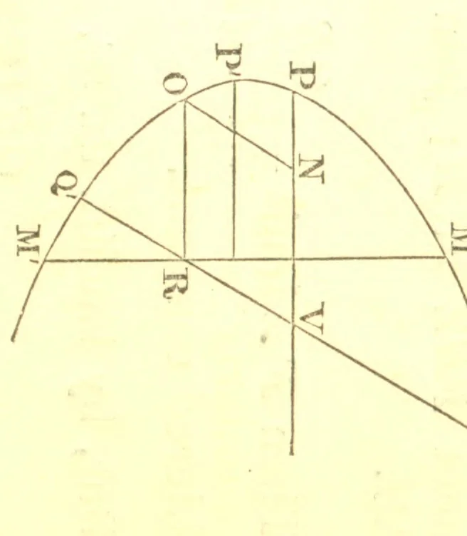 An illustration from An elementary course of mathematics, designed principally for students of the University of Cambridge, 1853, leaf 397