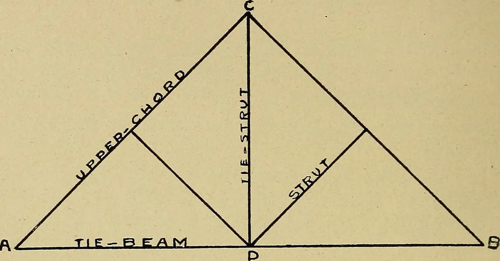 An illustration from Elementary course in woodwork ; designed for use in high and technical schools, with one hundred and thirty-four illustrations, by George Alexander Ross, 1901, leaf 102