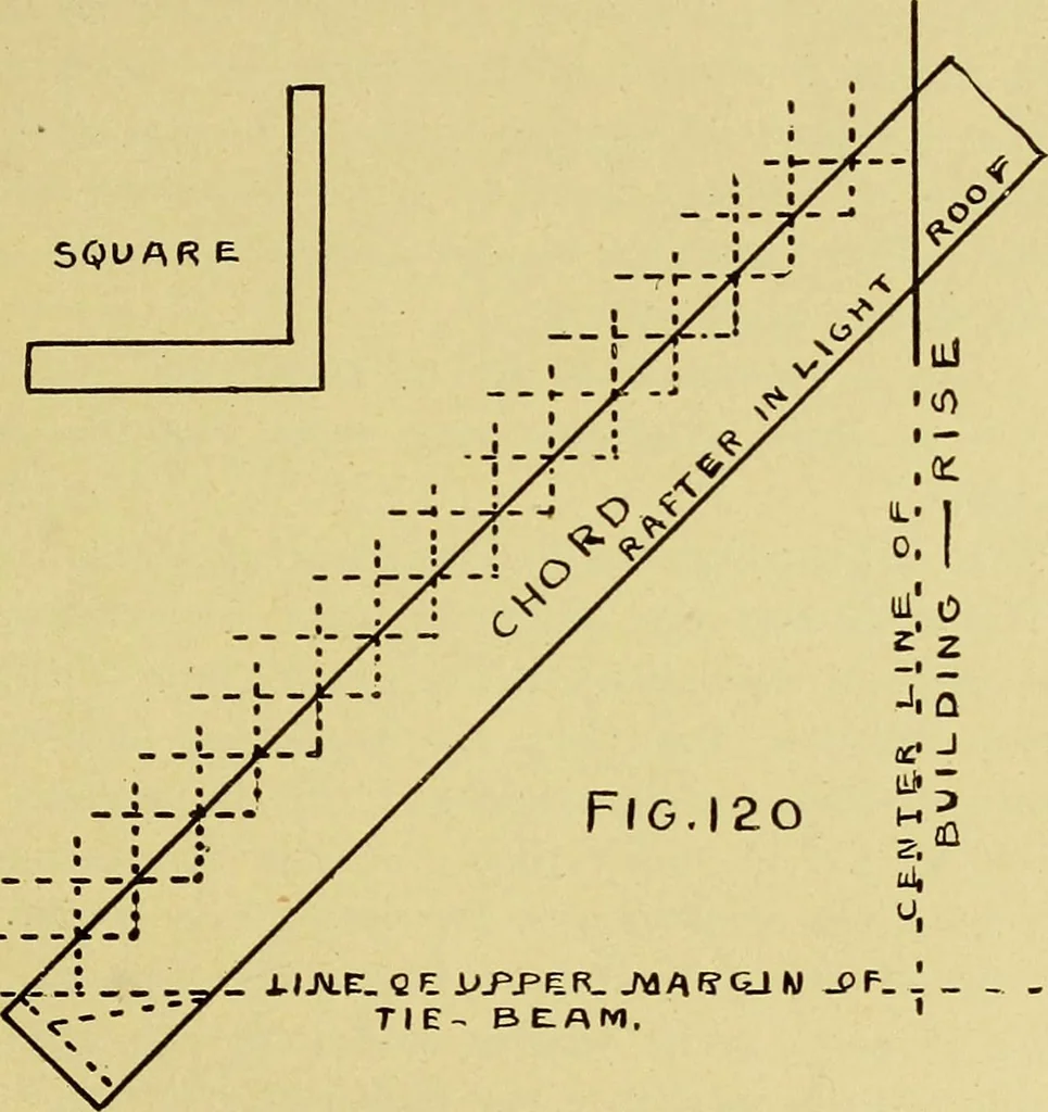 An illustration from Elementary course in woodwork ; designed for use in high and technical schools, with one hundred and thirty-four illustrations, by George Alexander Ross, 1901, leaf 103