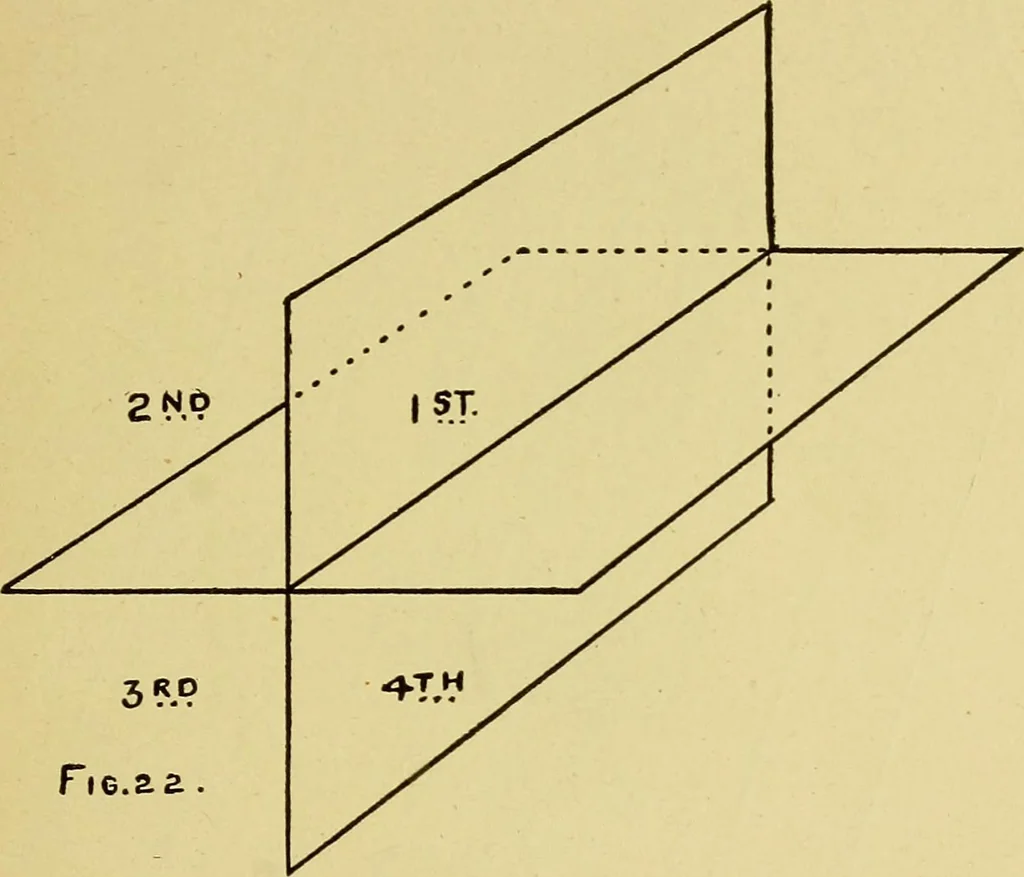 An illustration from Elementary course in woodwork ; designed for use in high and technical schools, with one hundred and thirty-four illustrations, by George Alexander Ross, 1901, leaf 27