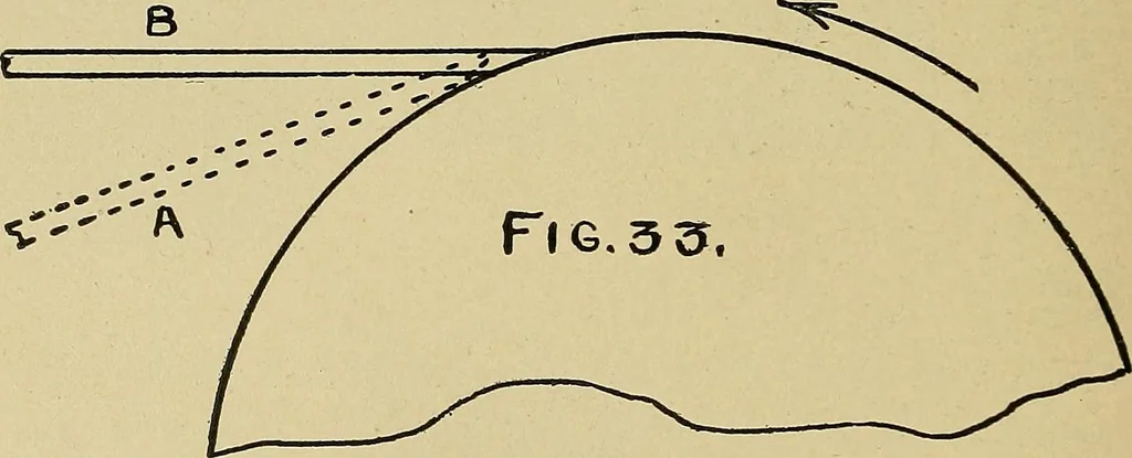 An illustration from Elementary course in woodwork ; designed for use in high and technical schools, with one hundred and thirty-four illustrations, by George Alexander Ross, 1901, leaf 36